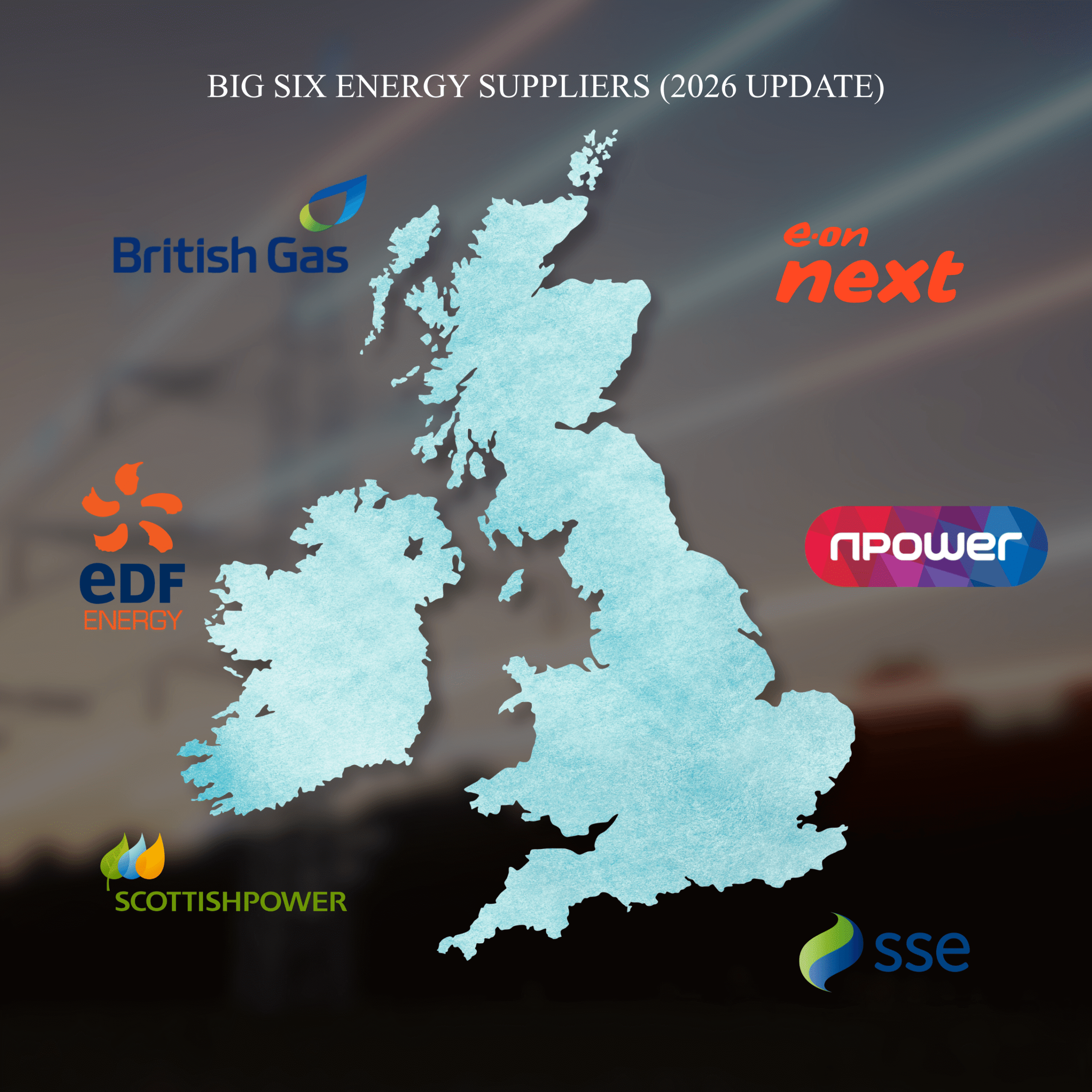 Big Six Energy Suppliers in the UK: The Complete 2026 Guide