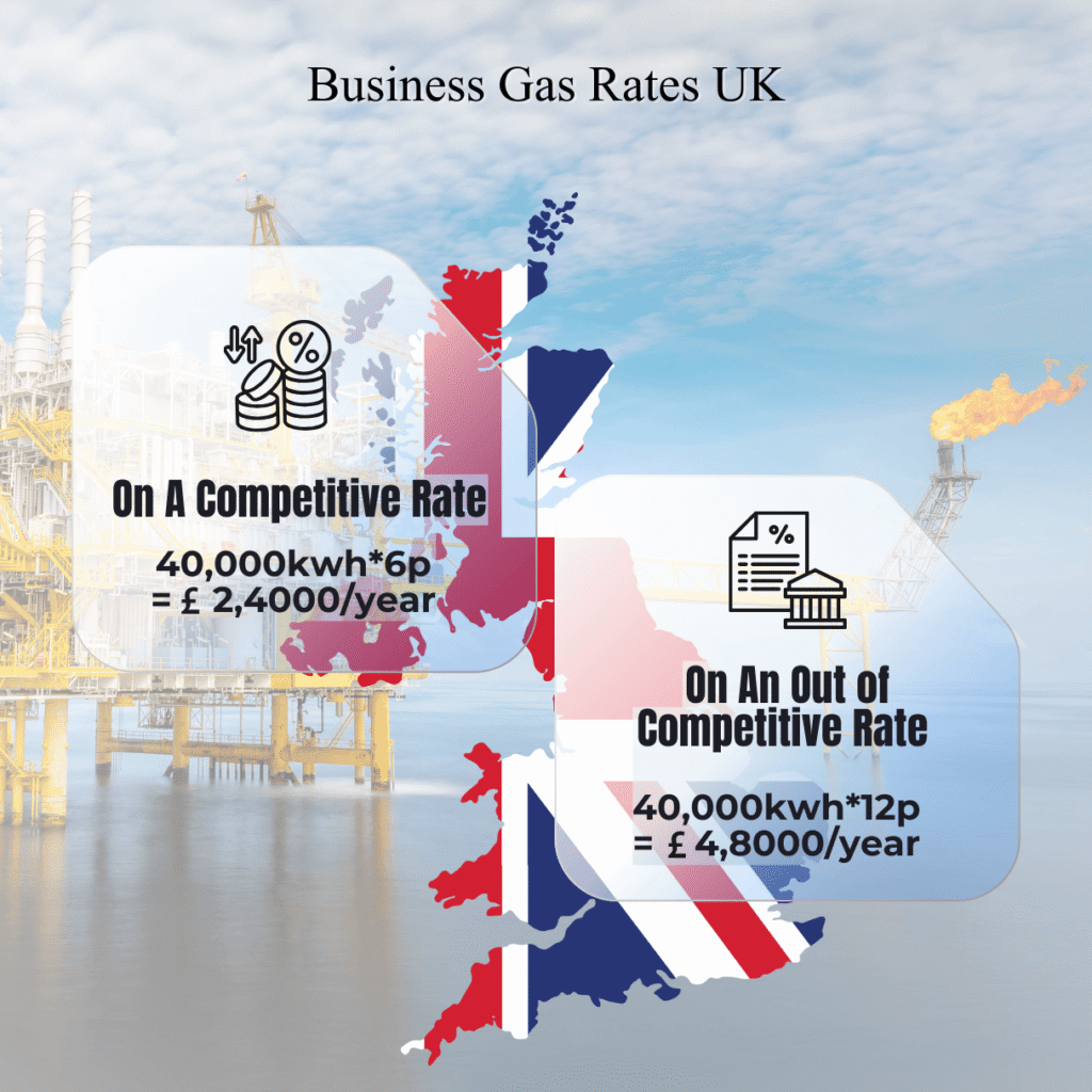 business gas price uk