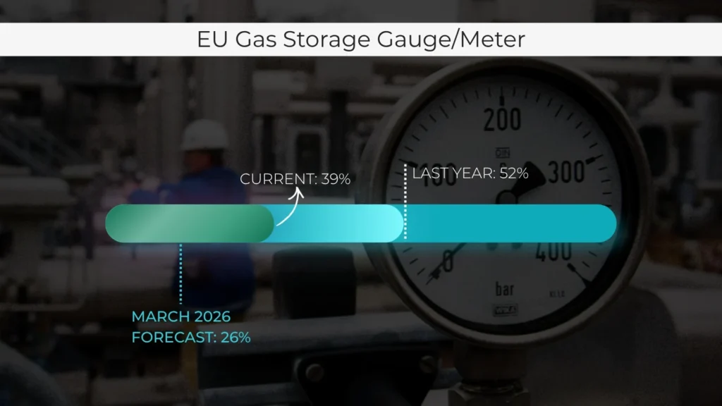 How UK, European, and US Gas Prices Compare