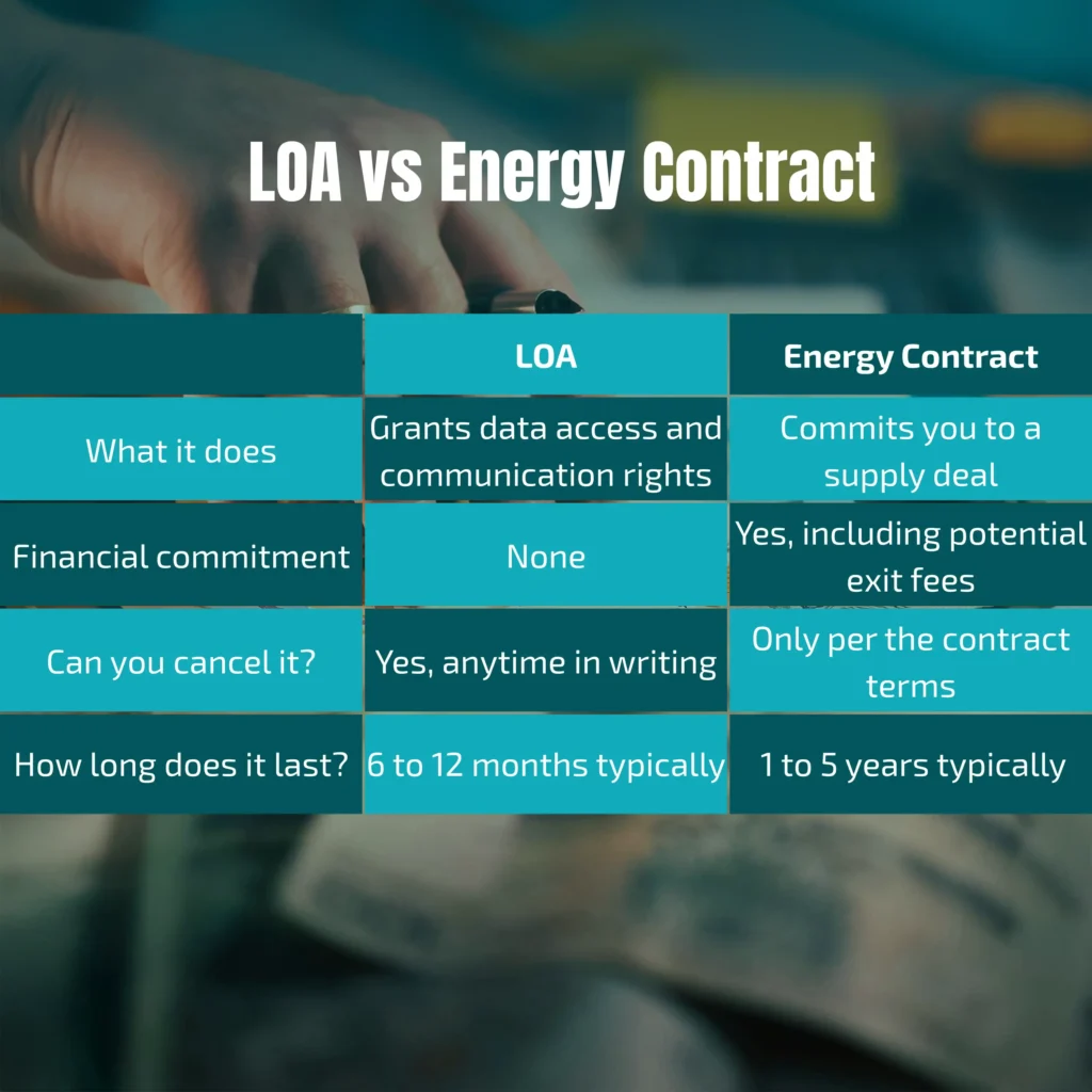 LOA vs Energy Contract