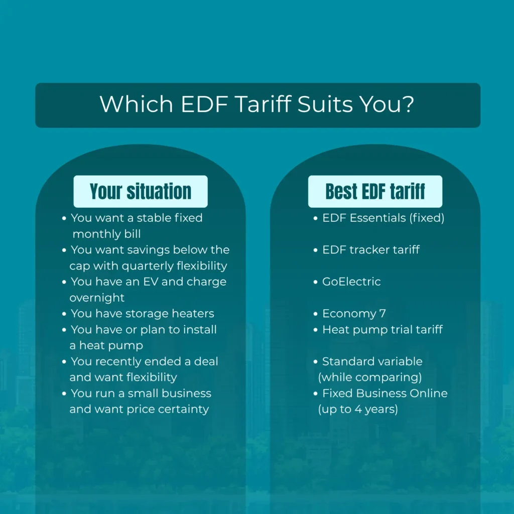 Which EDF Tariff Suits You