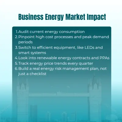 Business Energy Market Impact