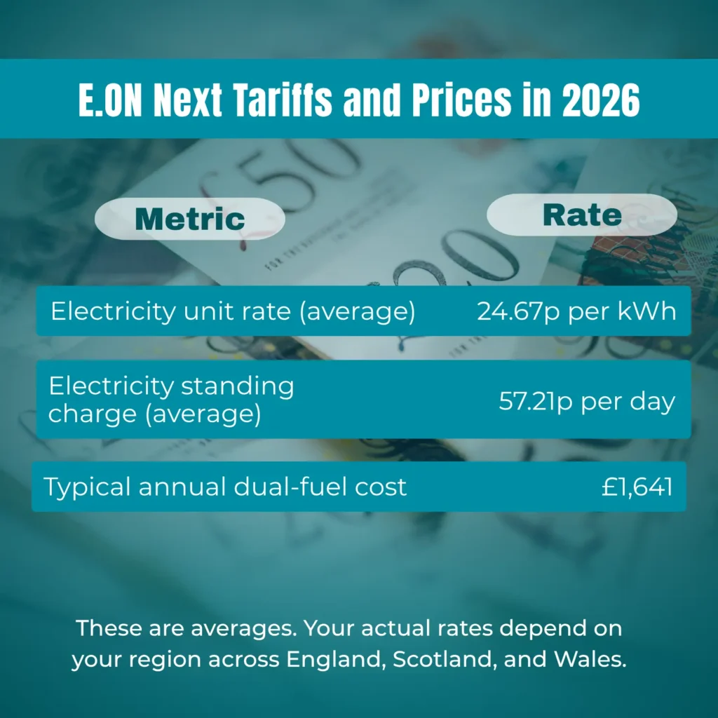 E.ON Next Tariffs and Prices