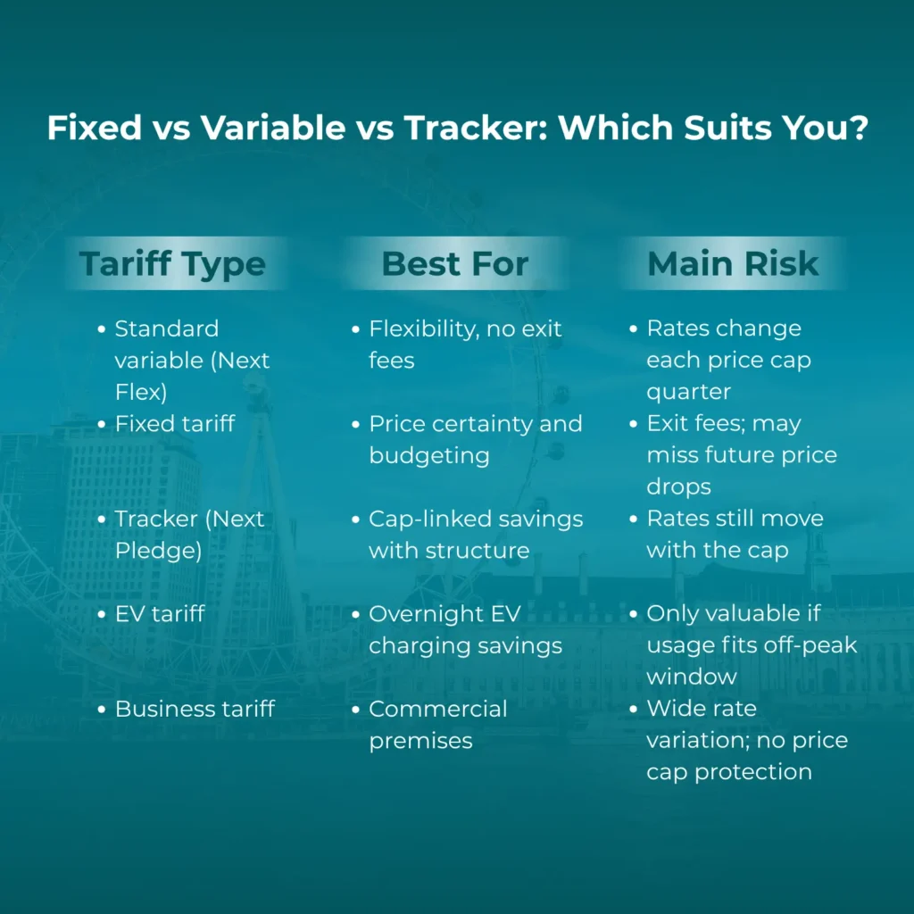 Fixed vs Variable vs Tracker Which Suits You