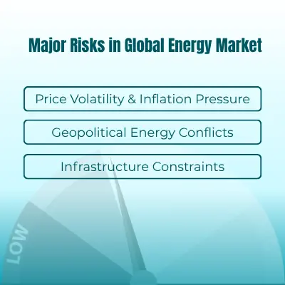 Major Risks in Global Energy Market