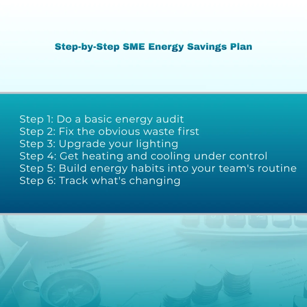 Step-by-Step SME Energy Savings Plan