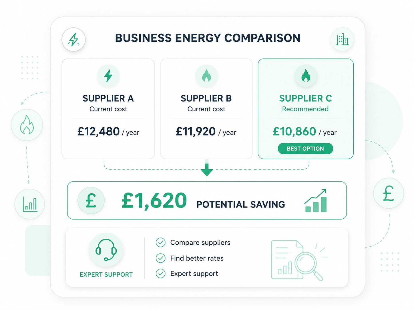 Compare Business Energy